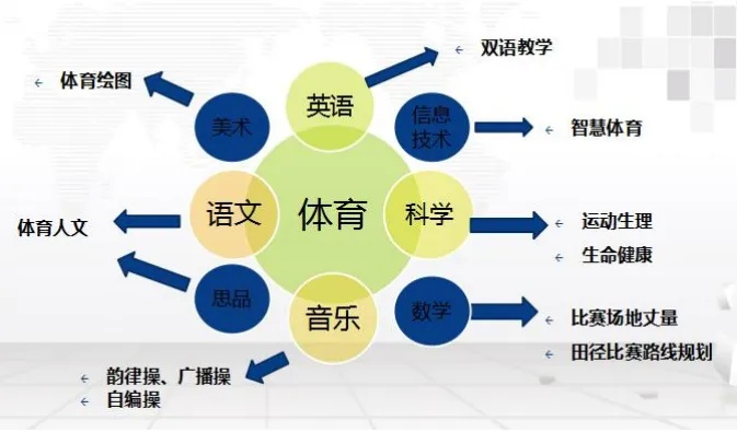 体育教研直播，重构体育教育生态的数字化实践