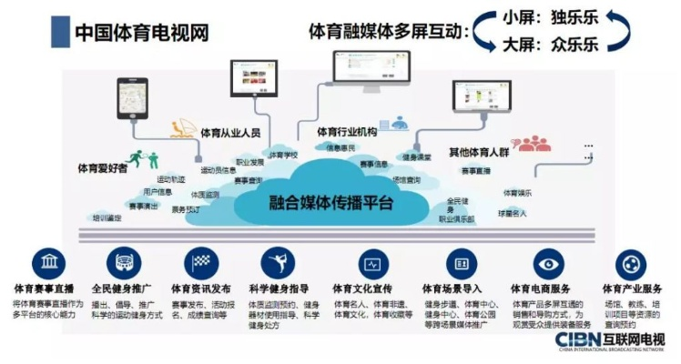 体育直播电视,媒介融合的产物与体育文化的未来 体育直播电视,媒介融合的产物与体育文化的未来