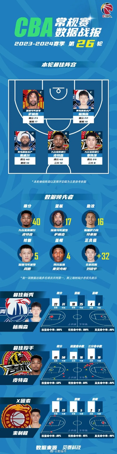 热血沸腾！今日篮球直播盛宴，NBA、CBA全攻略
