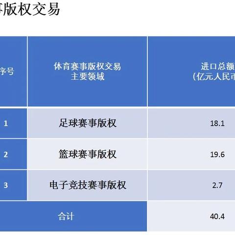 直播江湖的暗战与未来，腾讯体育版权纠纷折射的体育产业困局