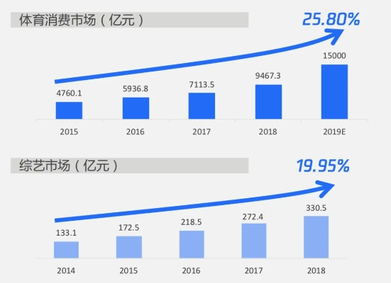 体育直播18台，中国体育传媒的破局者与未来风向标