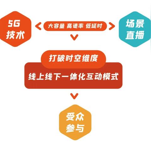 大麦体育直播，重构体育观看生态的沉浸式体验平台