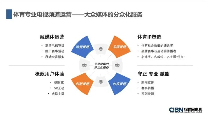 体育直播电视,媒介融合的产物与体育文化的未来 体育直播电视,媒介融合的产物与体育文化的未来