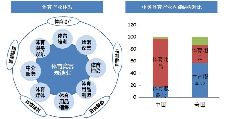 双辽体育直播，中国北方体育产业的崛起与未来