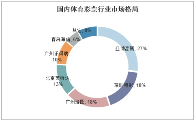 山猫直播，体育彩票的数字化新纪元与风险博弈