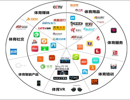 腾讯体育，CBA直播的领航者，如何重塑体育媒体生态？