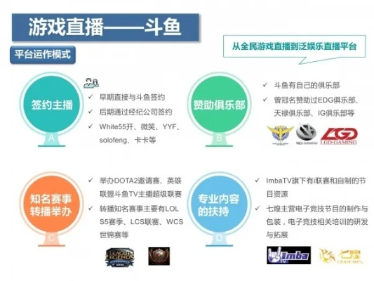 从游戏直播到体育生态闭环，斗鱼如何重构泛娱乐时代的流量密码