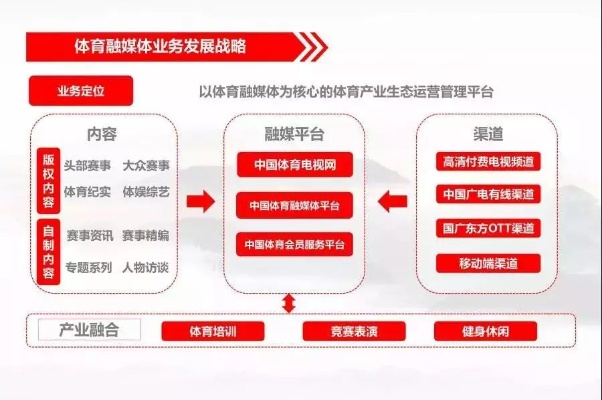 腾讯体育，CBA直播的领航者，如何重塑体育媒体生态？