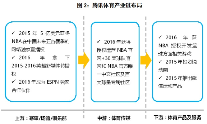 全球化视野下的体育直播革命,腾讯体育如何重塑国际赛事传播格局 全球化视野下的体育直播革命,腾讯体育如何重塑国际赛事传播格局