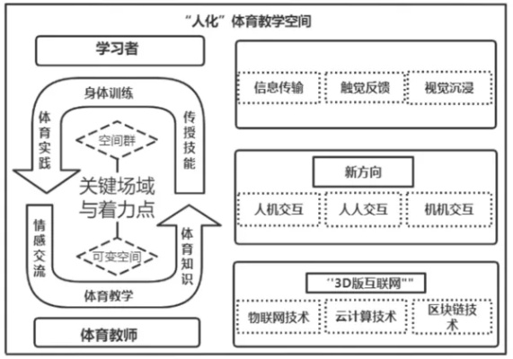 985体育直播，高校体育的数字化转型与未来展望