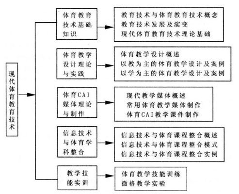 体育直播课，重构体育教育的创新实践与未来图景